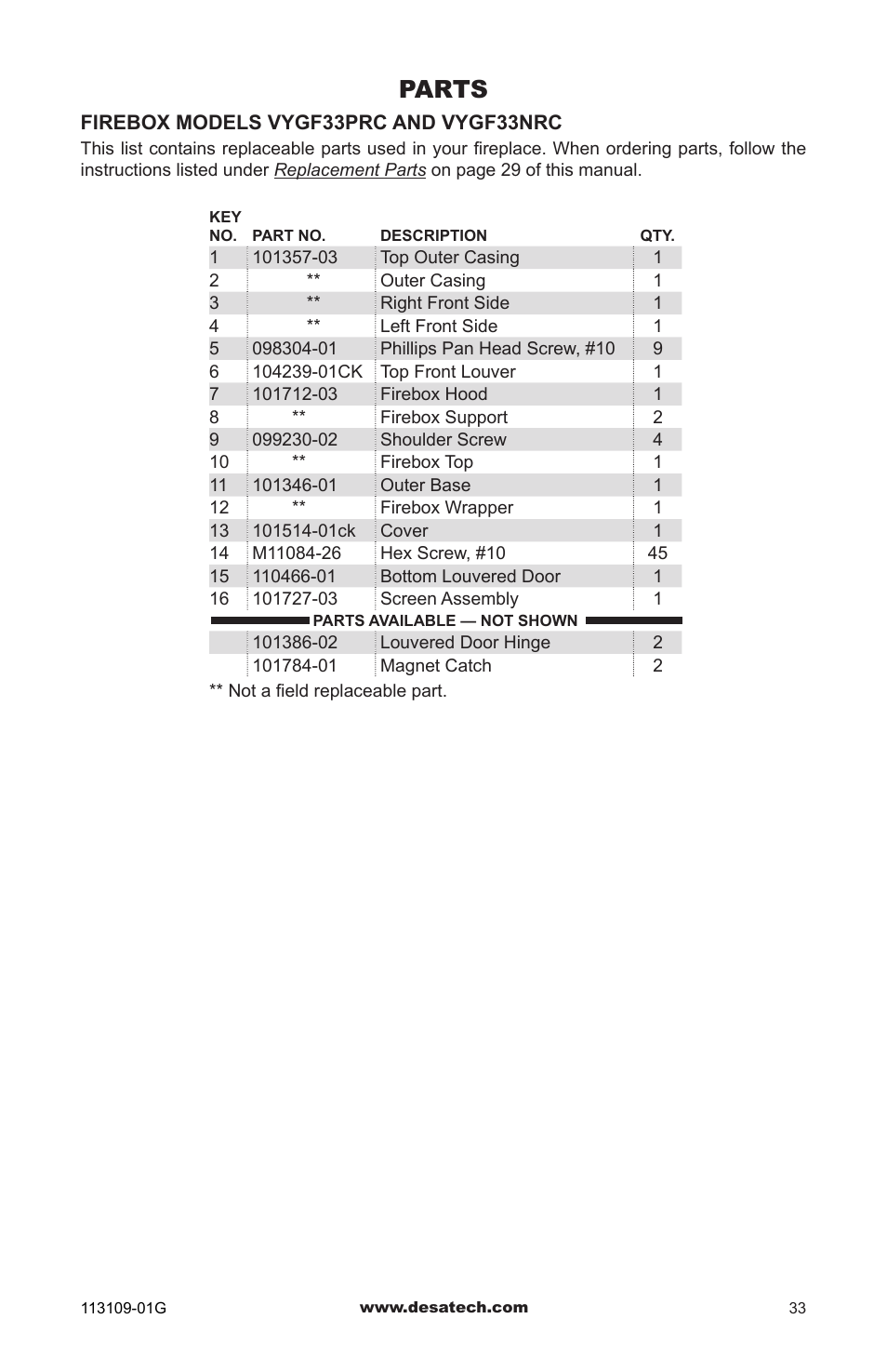 Parts | Desa GA3700 User Manual | Page 33 / 36