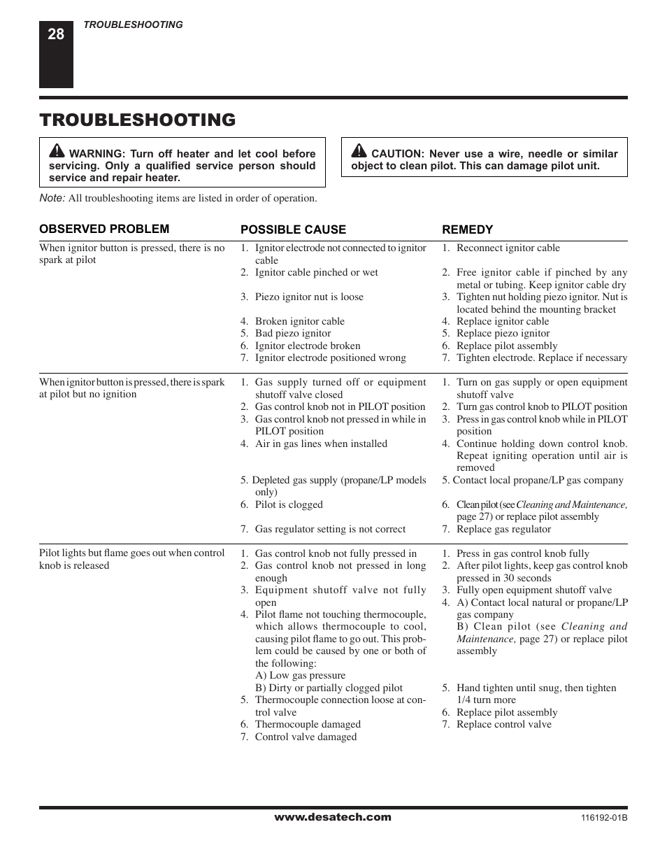 Troubleshooting | Desa (V)TC36N SERIES User Manual | Page 28 / 40