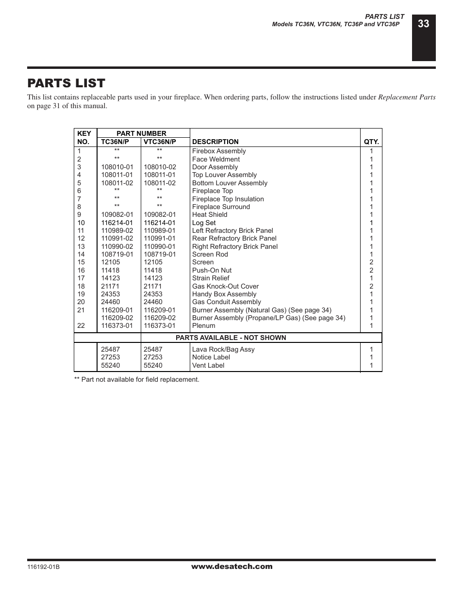 Parts list | Desa (V)TC36N SERIES User Manual | Page 33 / 40