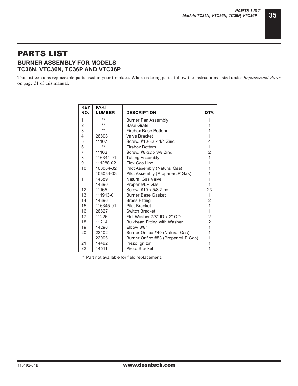 Parts list | Desa (V)TC36N SERIES User Manual | Page 35 / 40