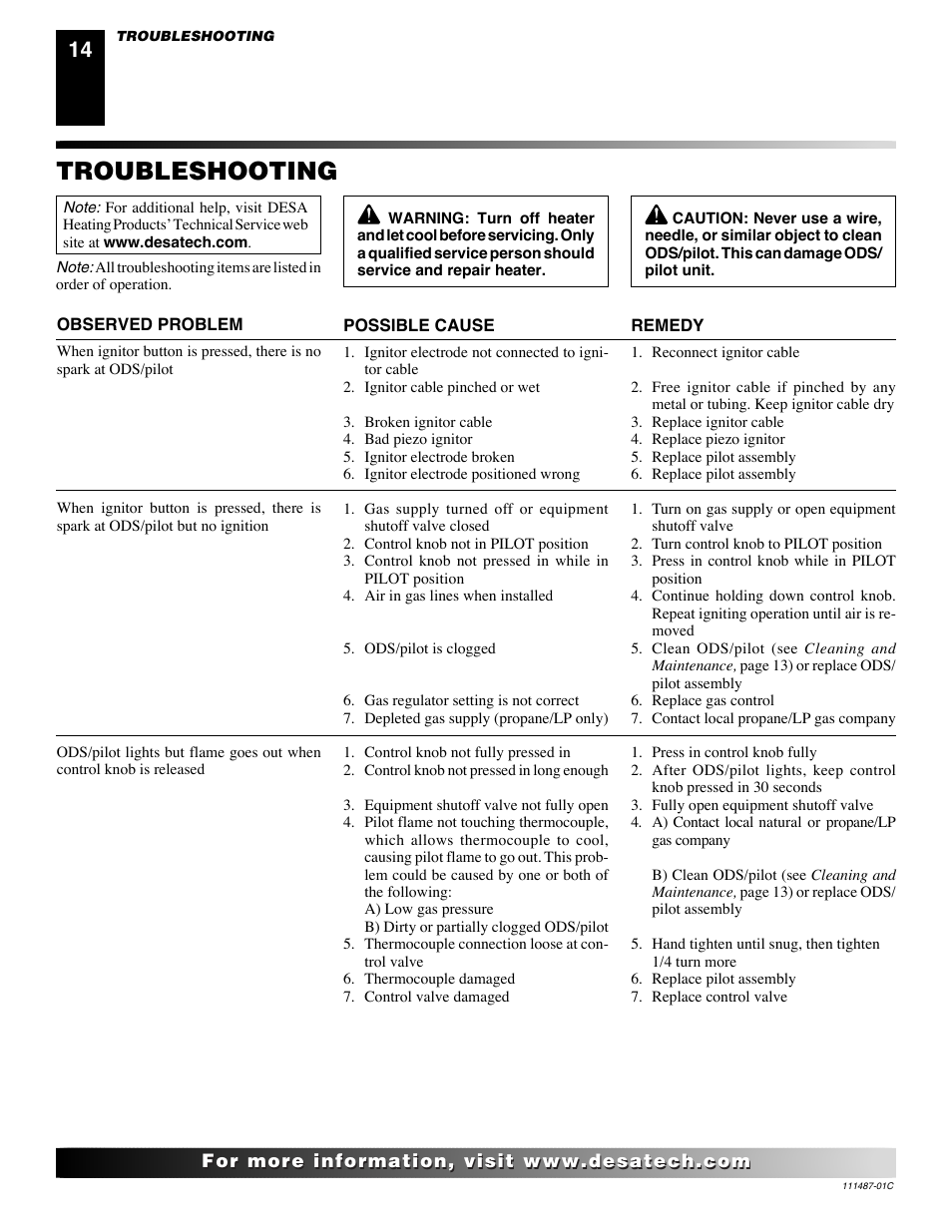 Troubleshooting | Desa CSPIPT User Manual | Page 14 / 26