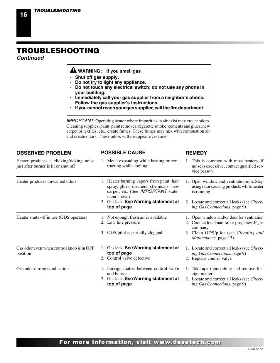 Troubleshooting, Continued | Desa CSPIPT User Manual | Page 16 / 26