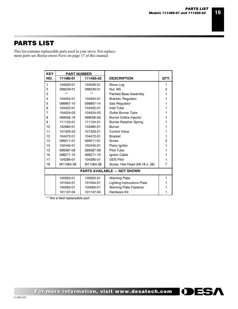 Parts list | Desa CSPIPT User Manual | Page 19 / 26