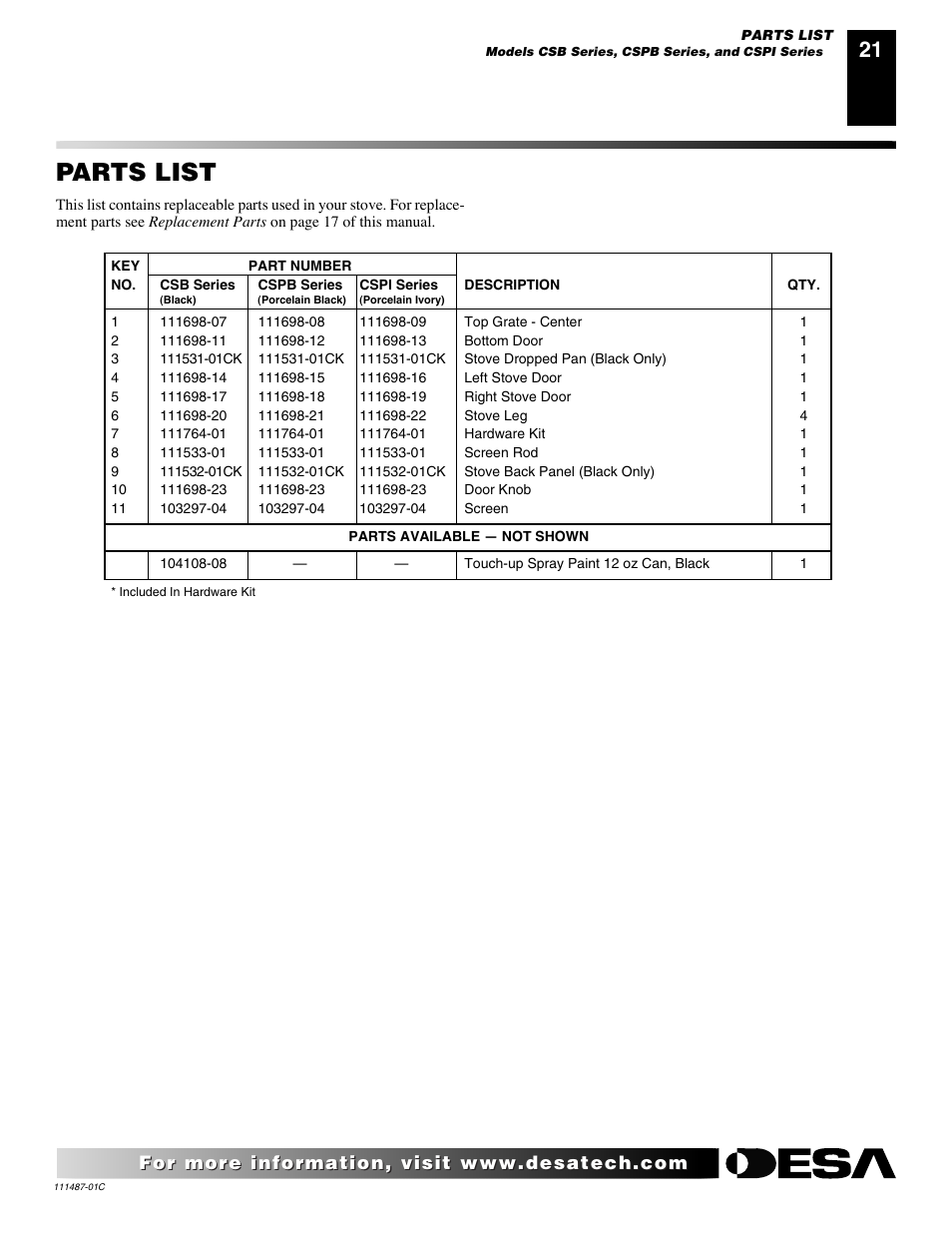 Parts list | Desa CSPIPT User Manual | Page 21 / 26
