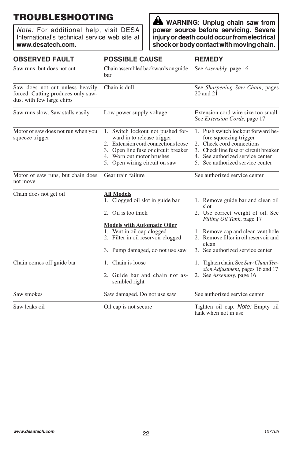 Troubleshooting | Desa EL-8: 107624-01 User Manual | Page 22 / 44