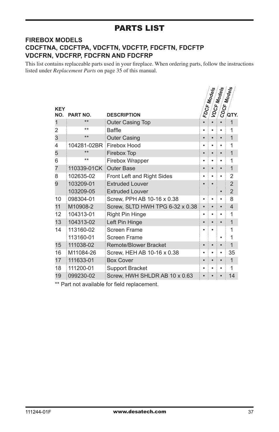 Parts list | Desa FDCFTP User Manual | Page 37 / 48