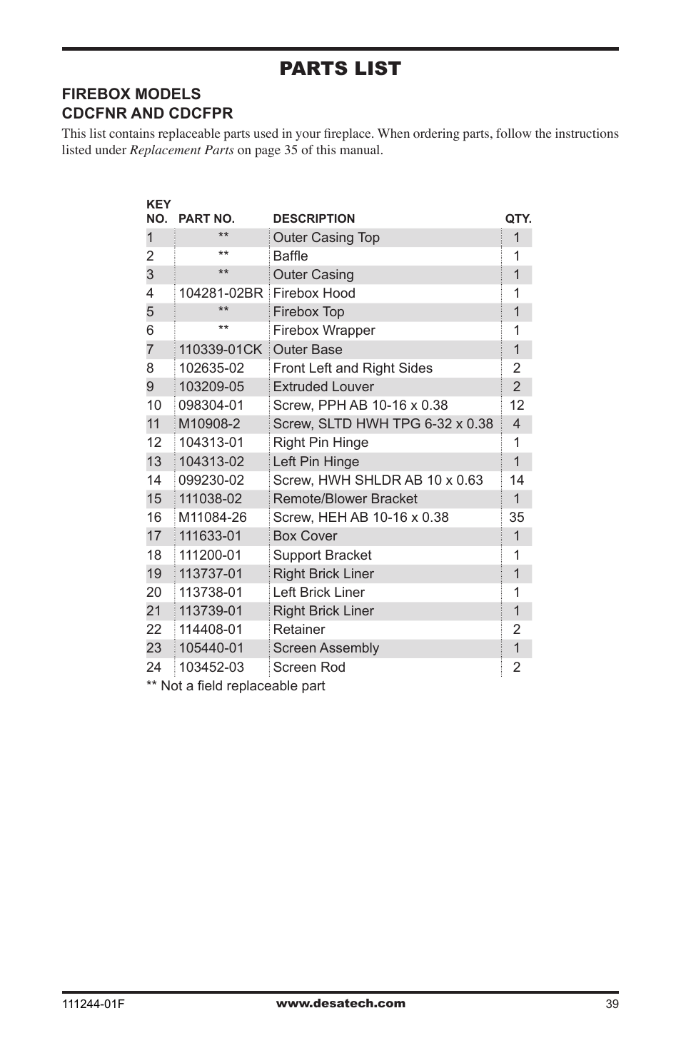 Parts list | Desa FDCFTP User Manual | Page 39 / 48