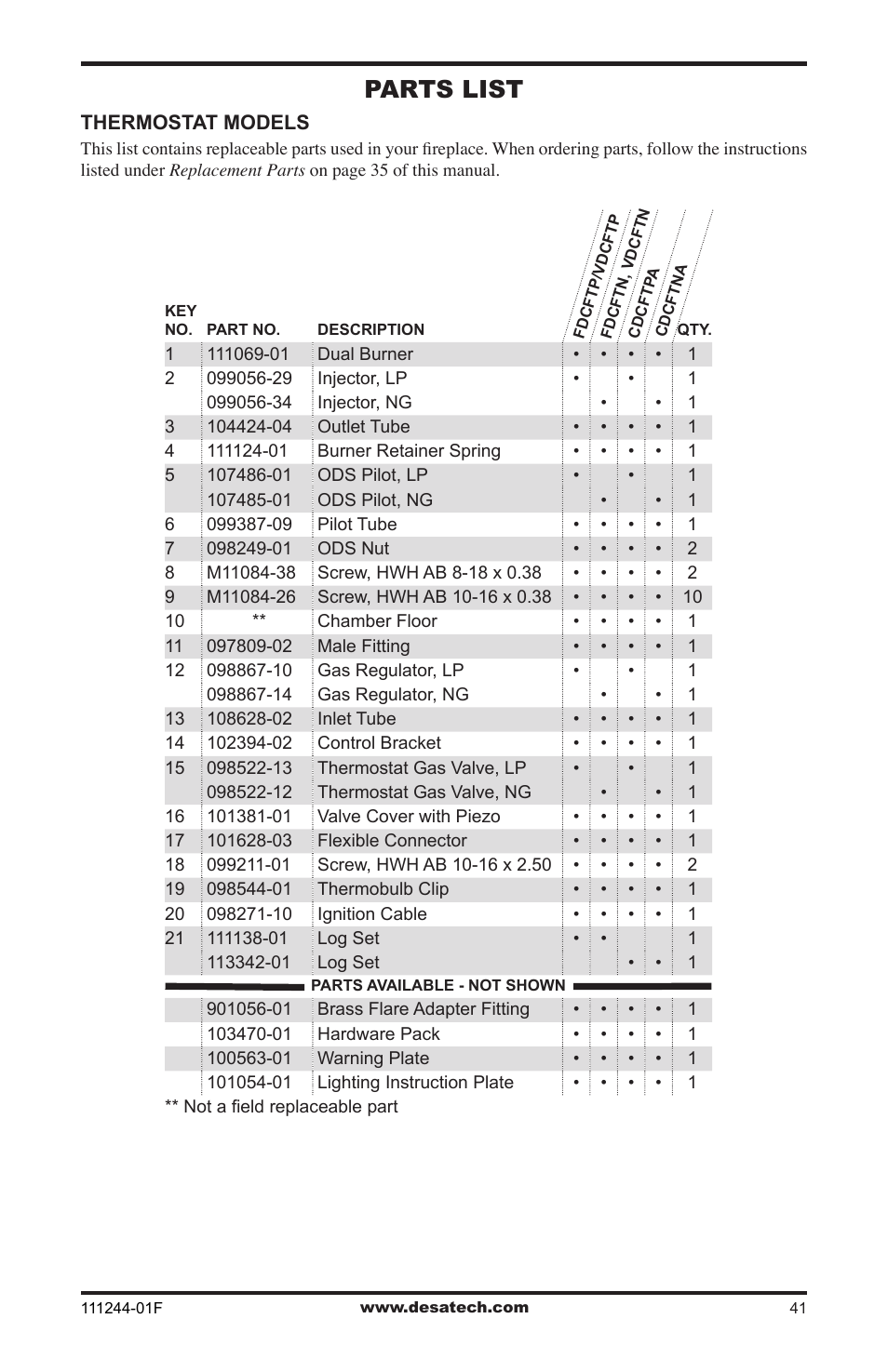 Parts list | Desa FDCFTP User Manual | Page 41 / 48