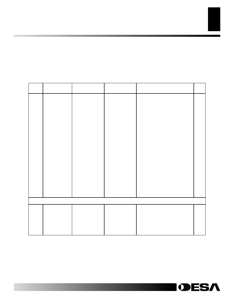 Parts list | Desa CGD3018N User Manual | Page 29 / 40