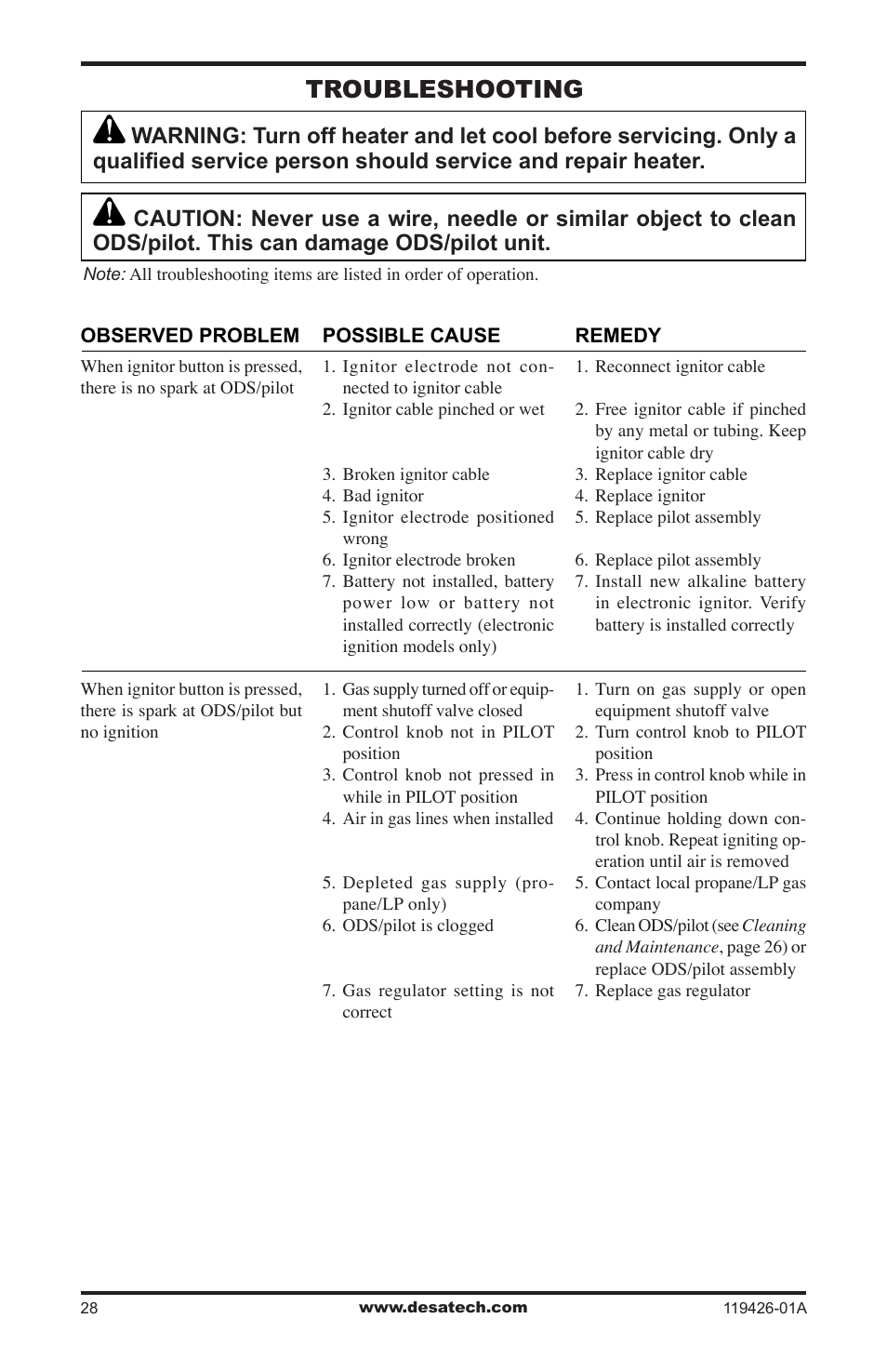 Troubleshooting | Desa VUL18 User Manual | Page 28 / 44