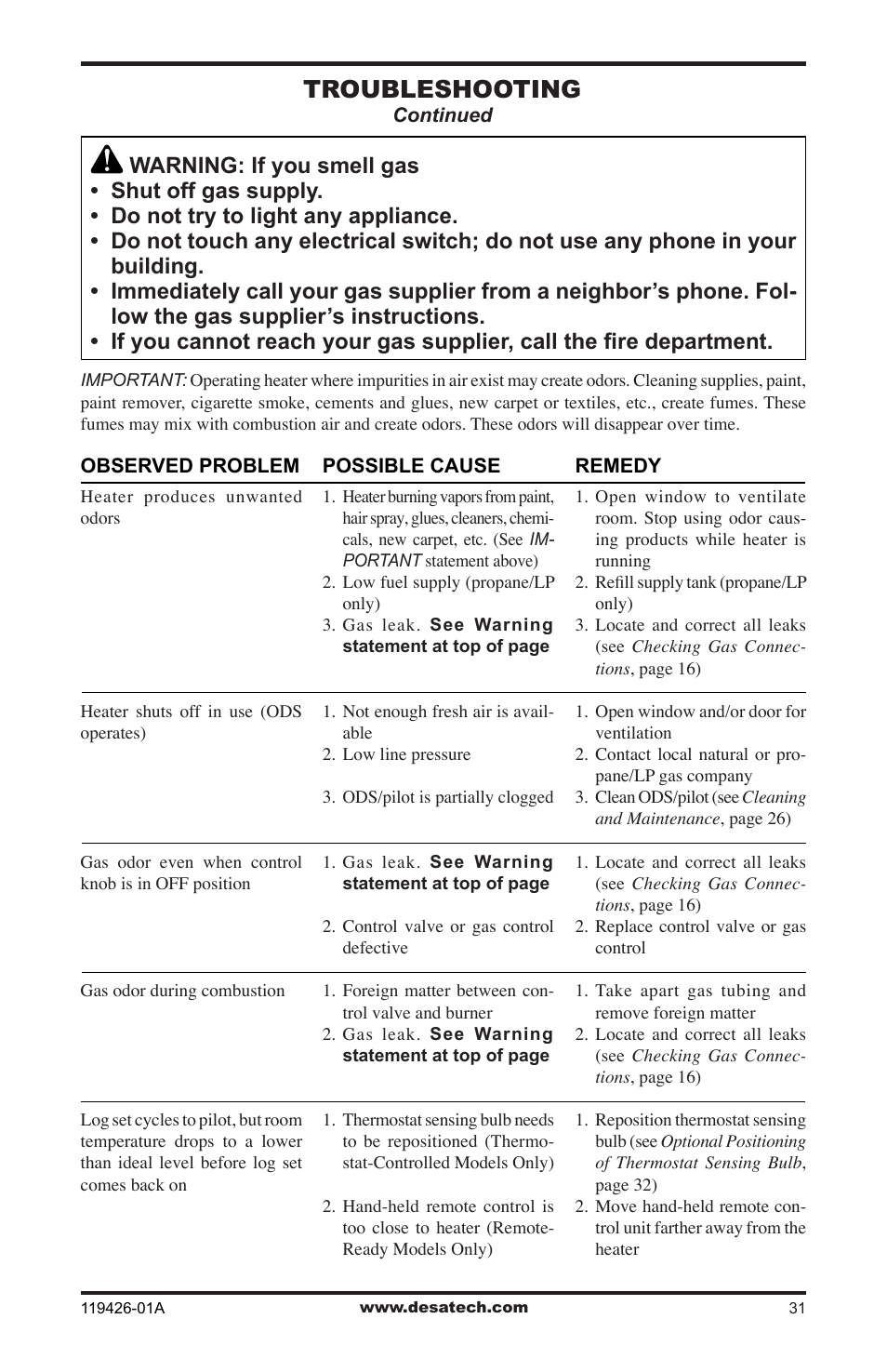 Troubleshooting | Desa VUL18 User Manual | Page 31 / 44