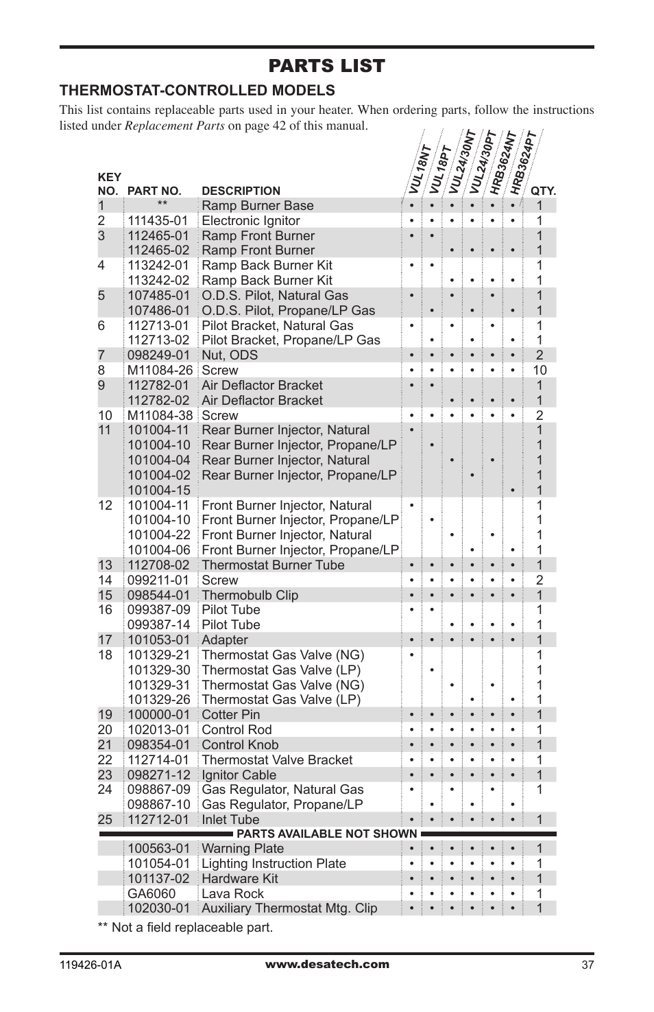 Parts list | Desa VUL18 User Manual | Page 37 / 44