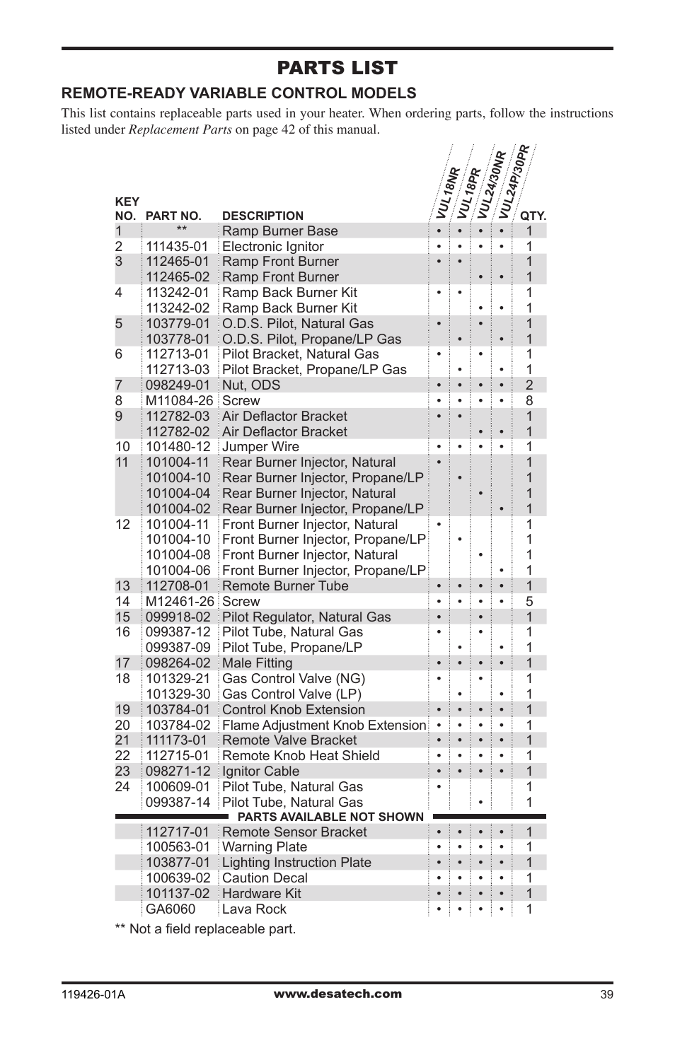 Parts list | Desa VUL18 User Manual | Page 39 / 44