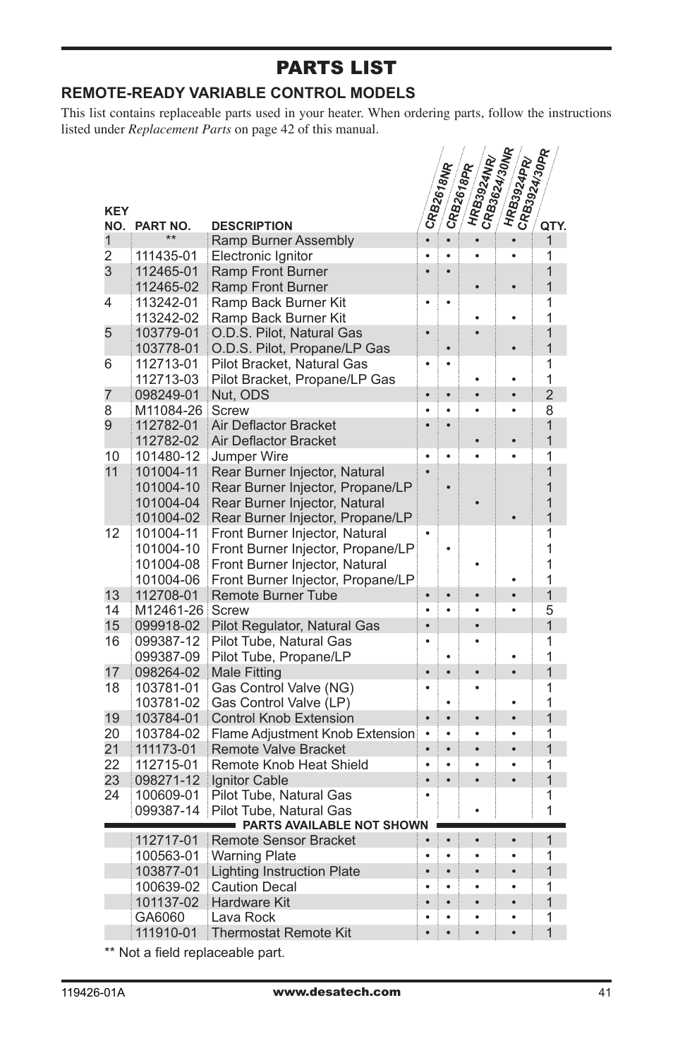 Parts list | Desa VUL18 User Manual | Page 41 / 44