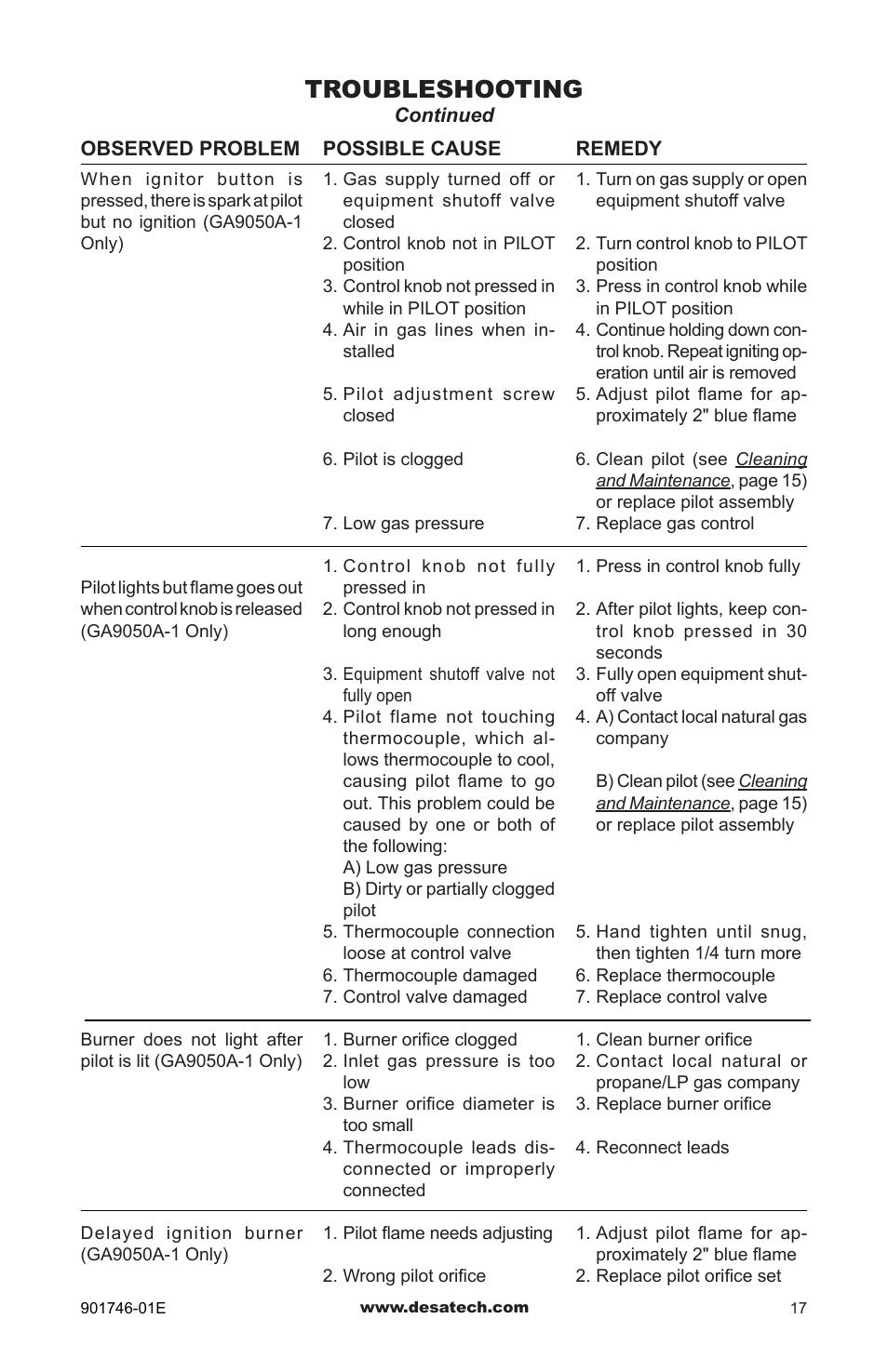 Troubleshooting | Desa BVDR18 User Manual | Page 17 / 28