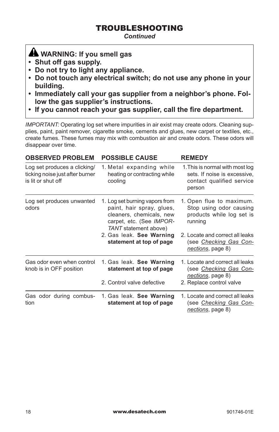 Troubleshooting | Desa BVDR18 User Manual | Page 18 / 28