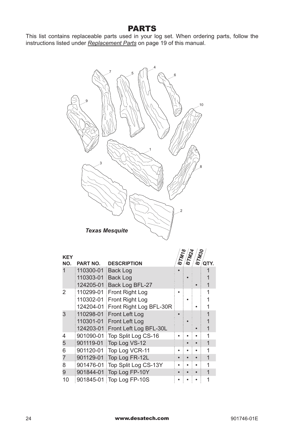 Parts | Desa BVDR18 User Manual | Page 24 / 28