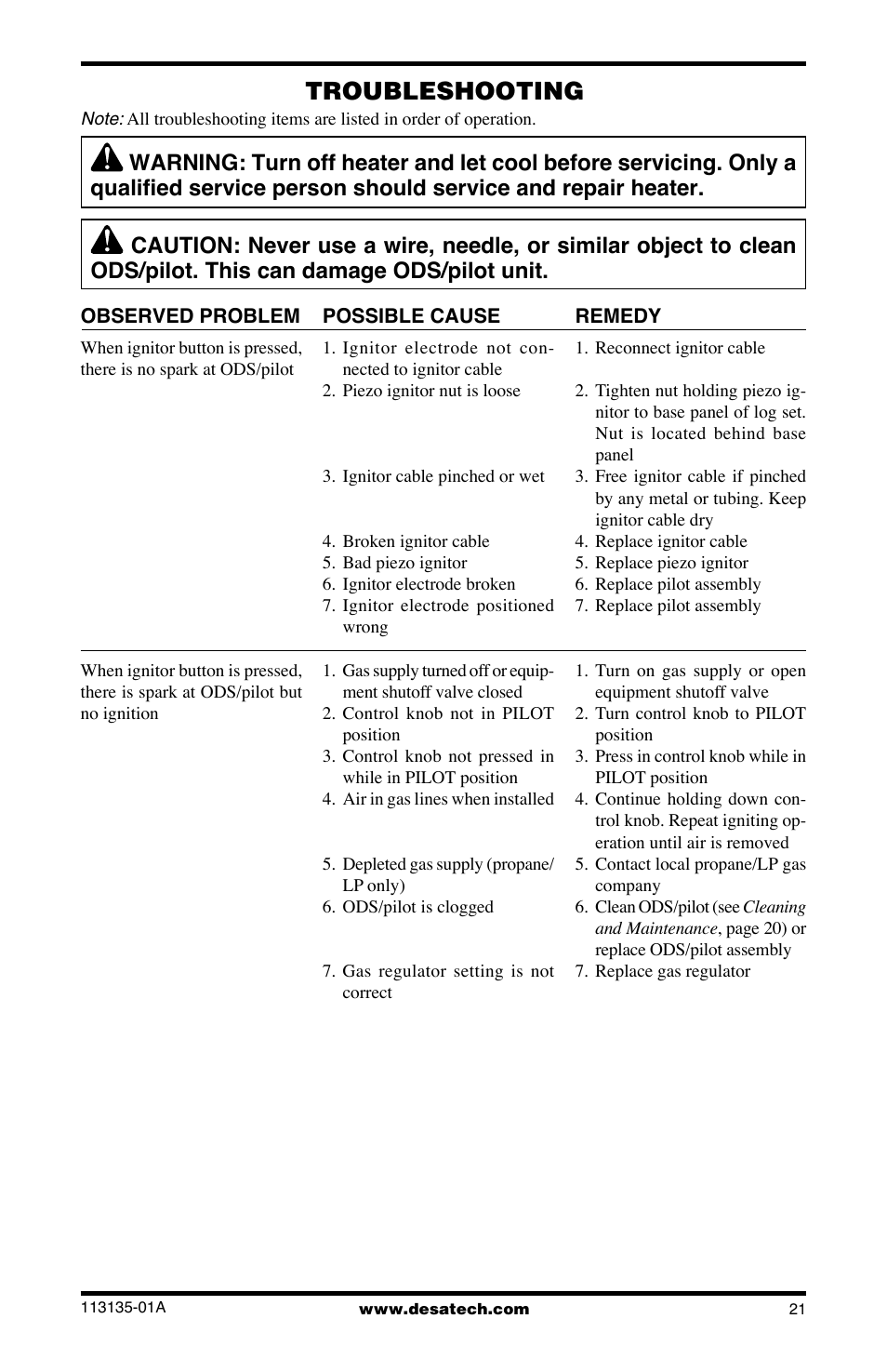 Troubleshooting | Desa VSGF28NTE User Manual | Page 21 / 32