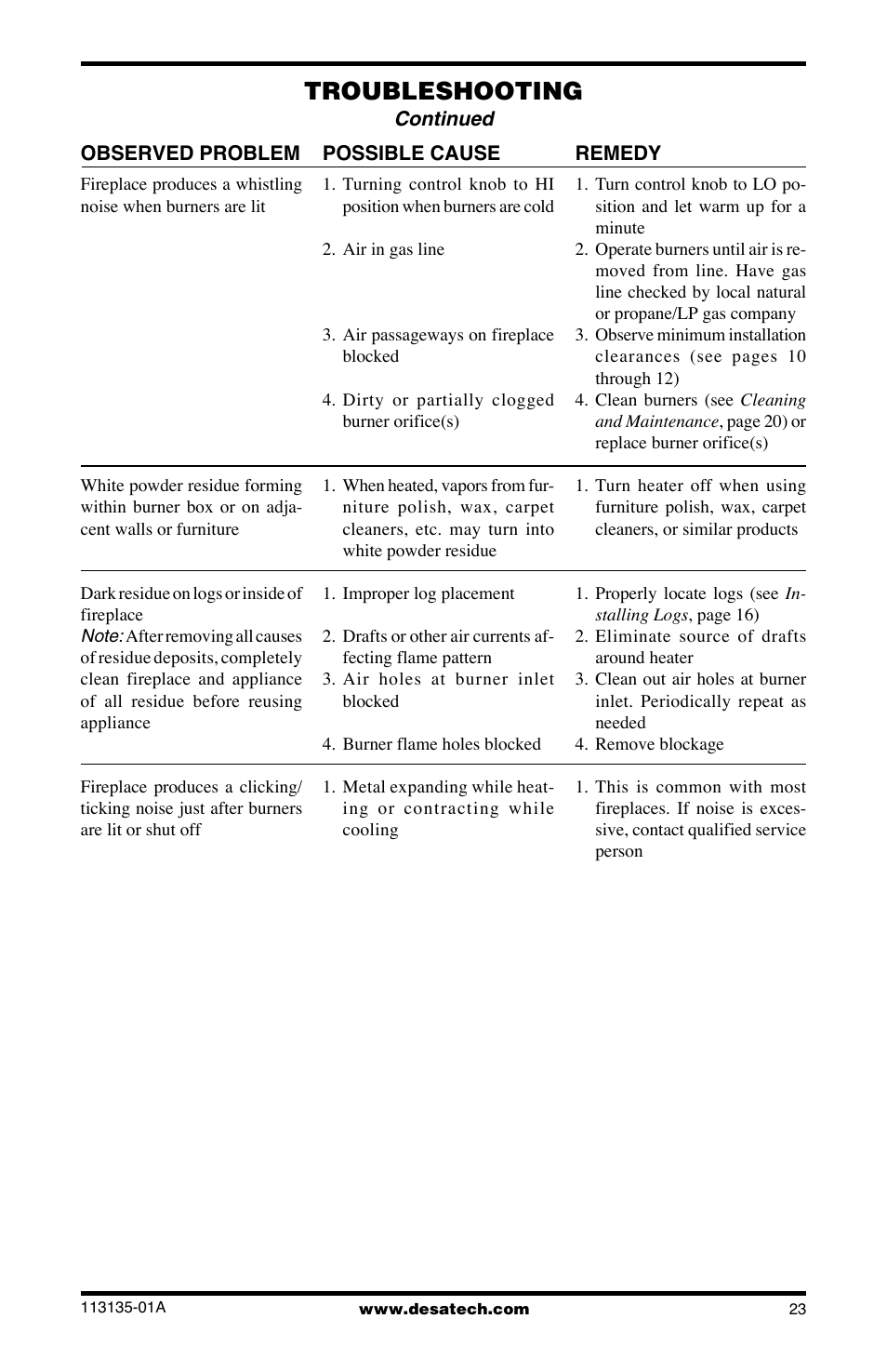 Troubleshooting | Desa VSGF28NTE User Manual | Page 23 / 32