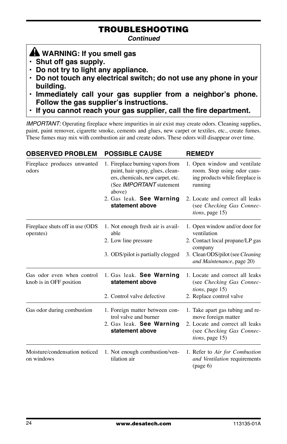 Troubleshooting | Desa VSGF28NTE User Manual | Page 24 / 32