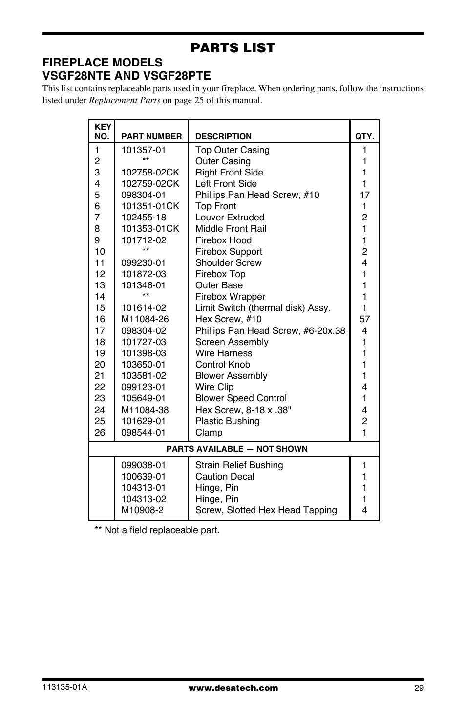 Parts list, Fireplace models vsgf28nte and vsgf28pte | Desa VSGF28NTE User Manual | Page 29 / 32