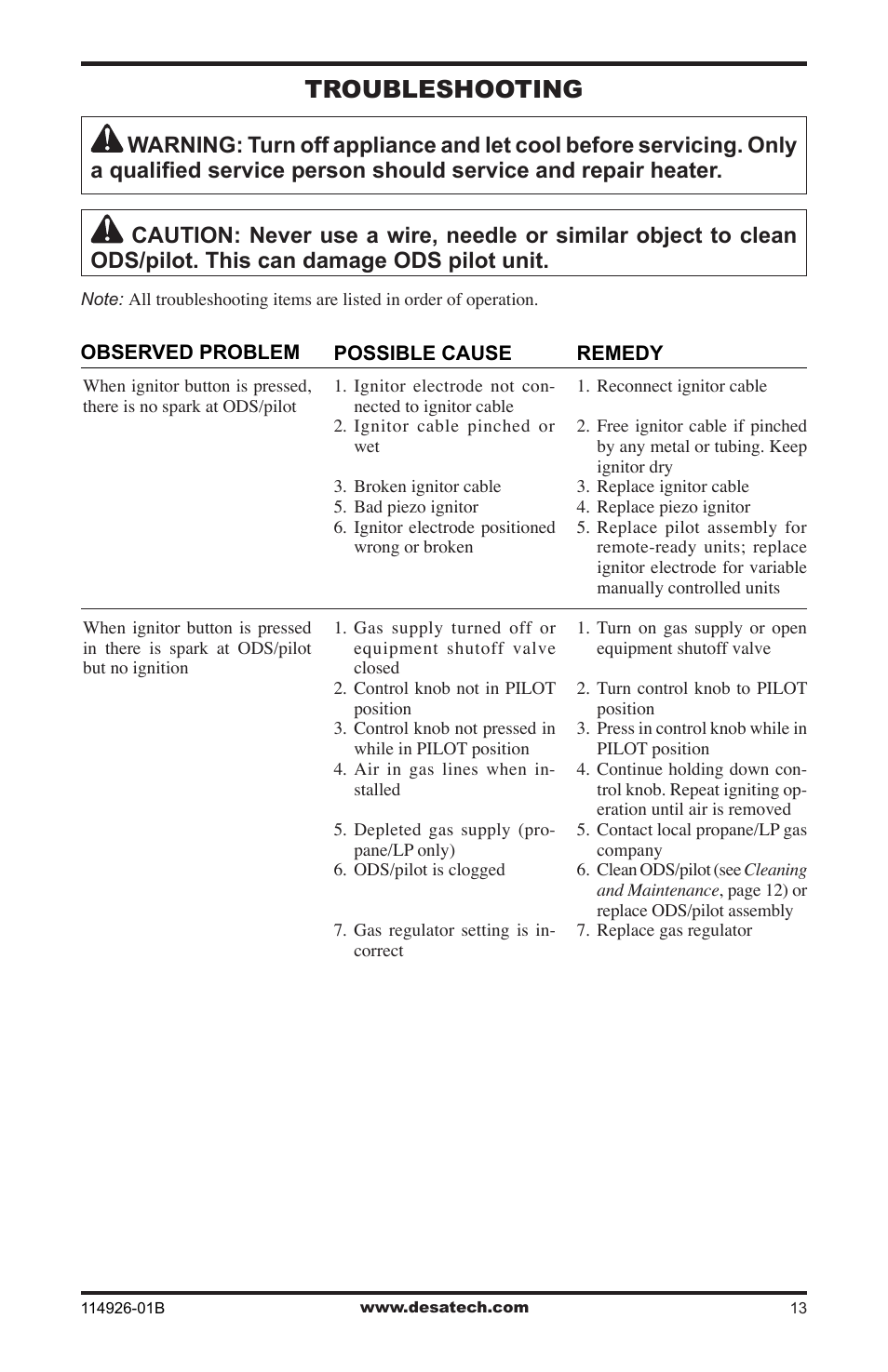 Troubleshooting | Desa VTDMV24PA User Manual | Page 13 / 20