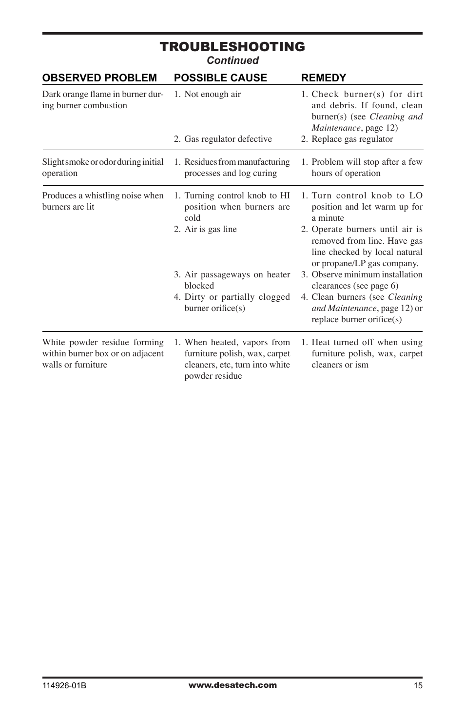 Troubleshooting | Desa VTDMV24PA User Manual | Page 15 / 20