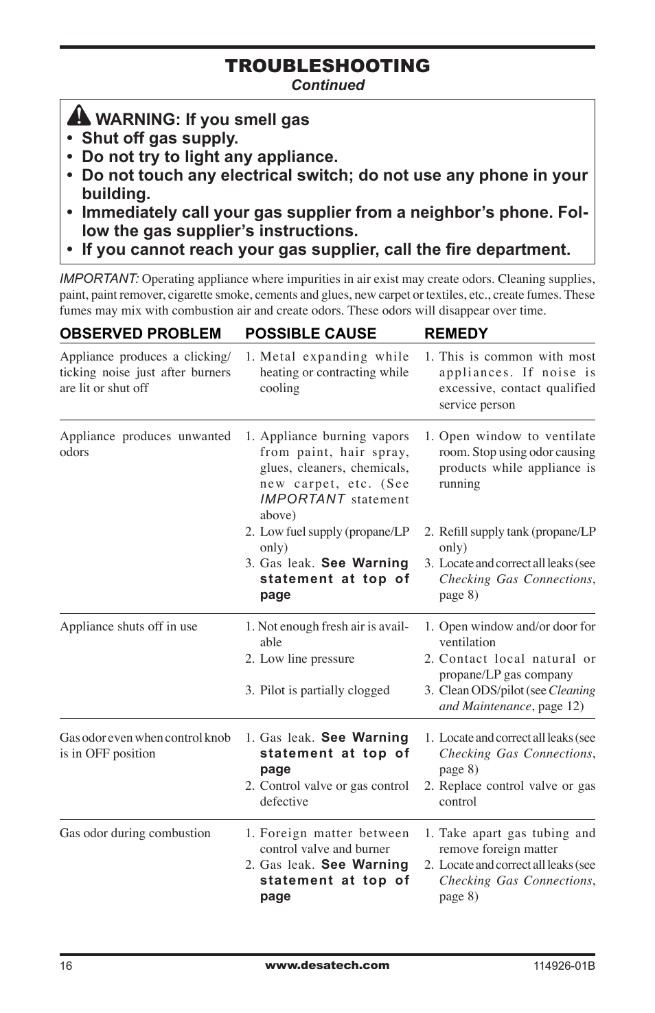 Troubleshooting | Desa VTDMV24PA User Manual | Page 16 / 20