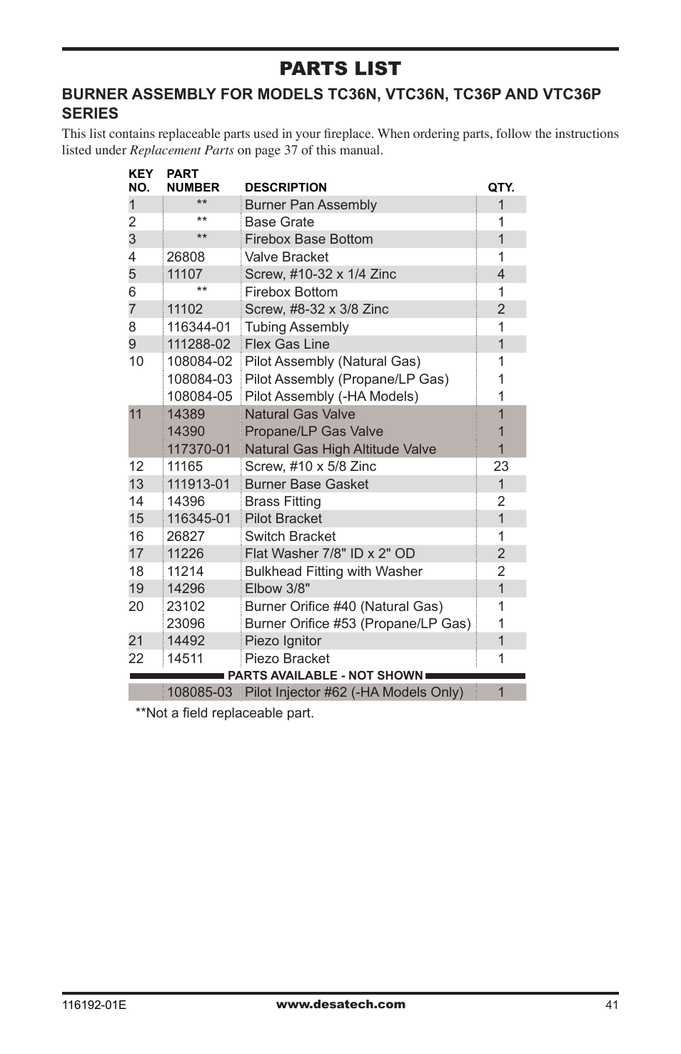 Parts list | Desa TC36N User Manual | Page 41 / 44