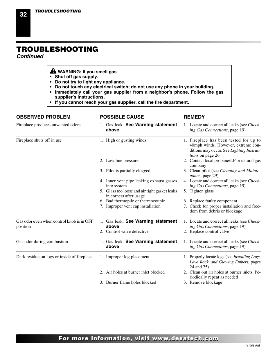 Troubleshooting, Continued | Desa CHDV42NR-B User Manual | Page 32 / 42