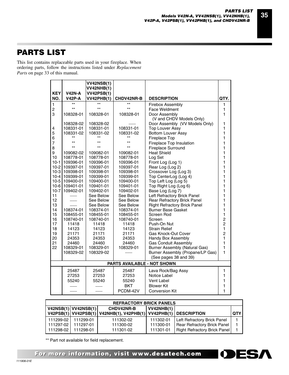 Parts list | Desa CHDV42NR-B User Manual | Page 35 / 42