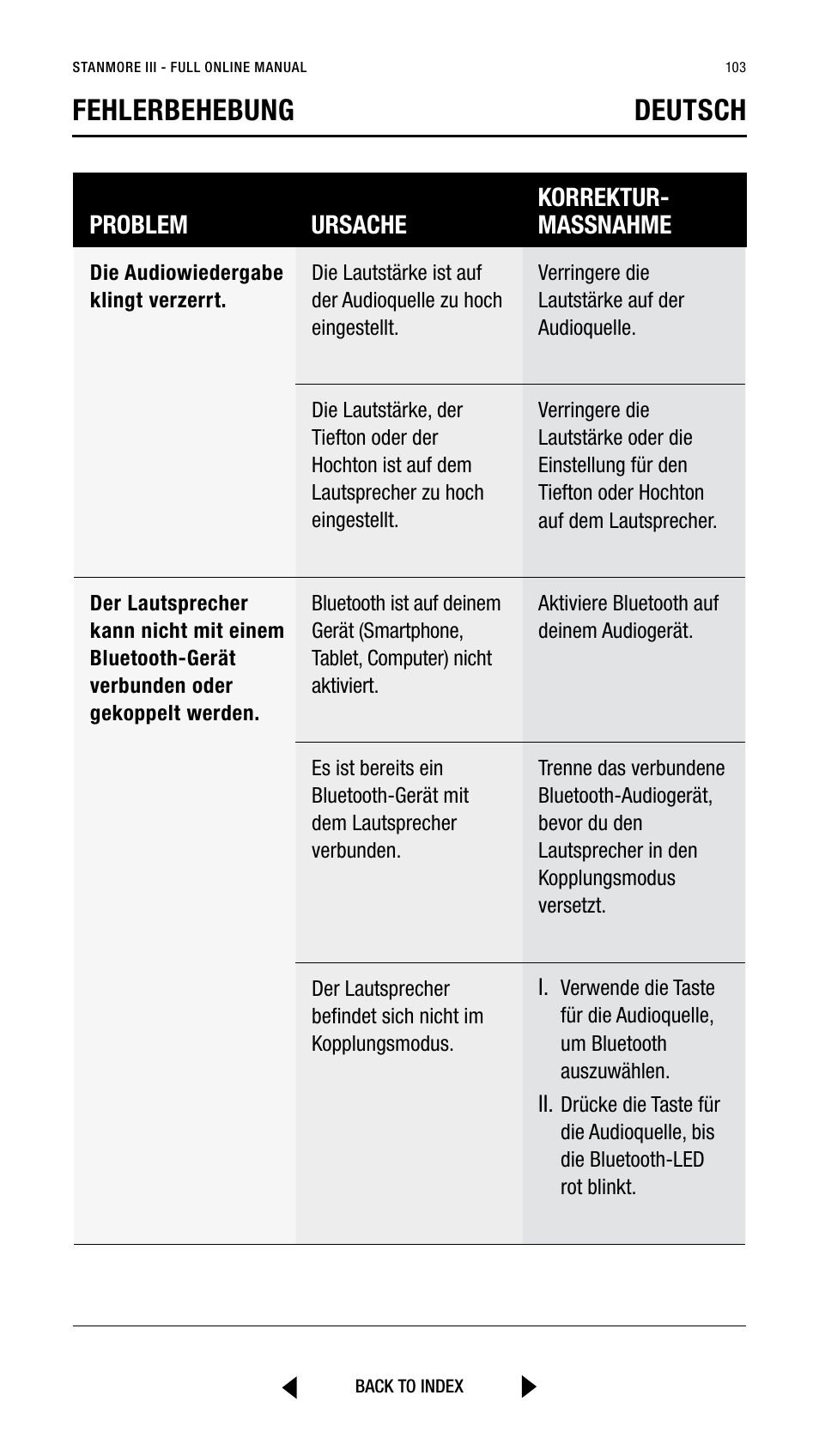 Fehlerbehebung deutsch, Problem ursache korrektur- massnahme | Marshall Stanmore III Bluetooth Speaker System (Black) User Manual | Page 103 / 307