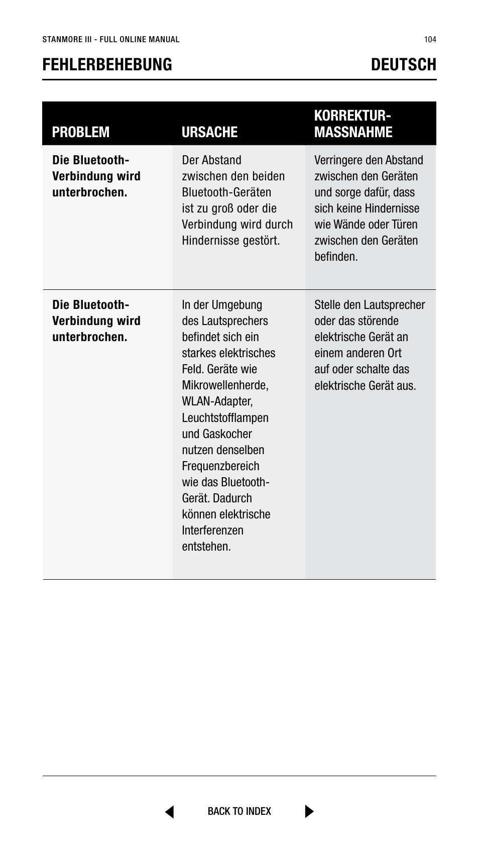 Fehlerbehebung deutsch, Problem ursache korrektur- massnahme | Marshall Stanmore III Bluetooth Speaker System (Black) User Manual | Page 104 / 307