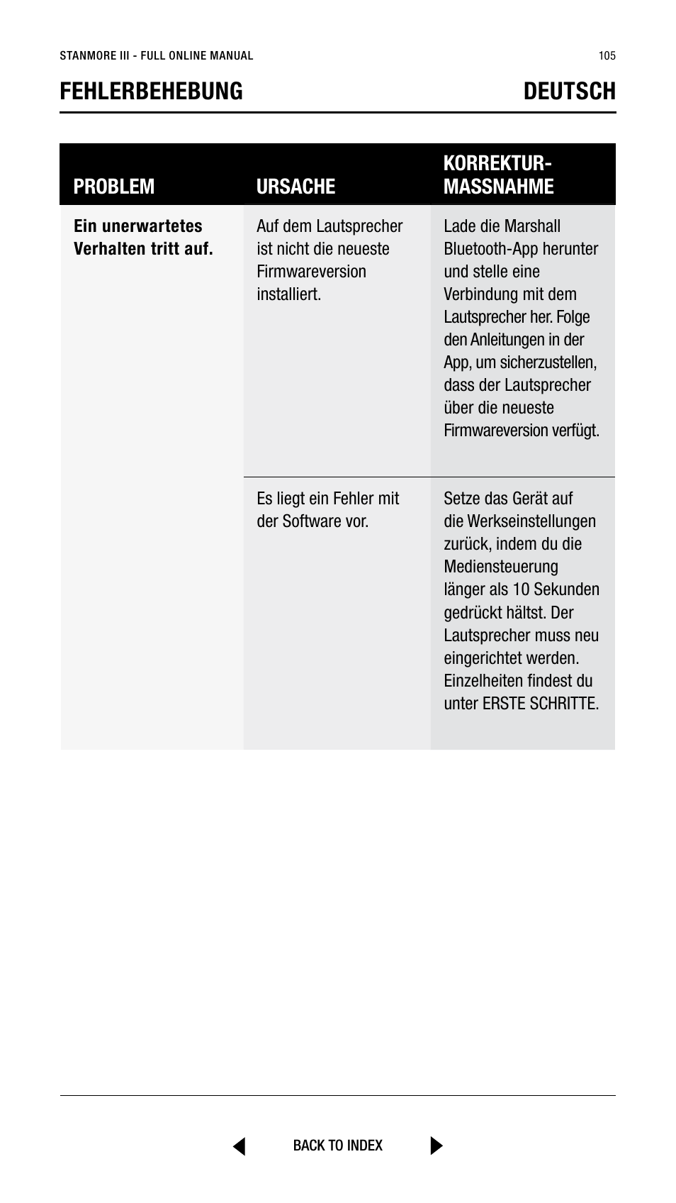 Fehlerbehebung deutsch, Problem ursache korrektur- massnahme | Marshall Stanmore III Bluetooth Speaker System (Black) User Manual | Page 105 / 307