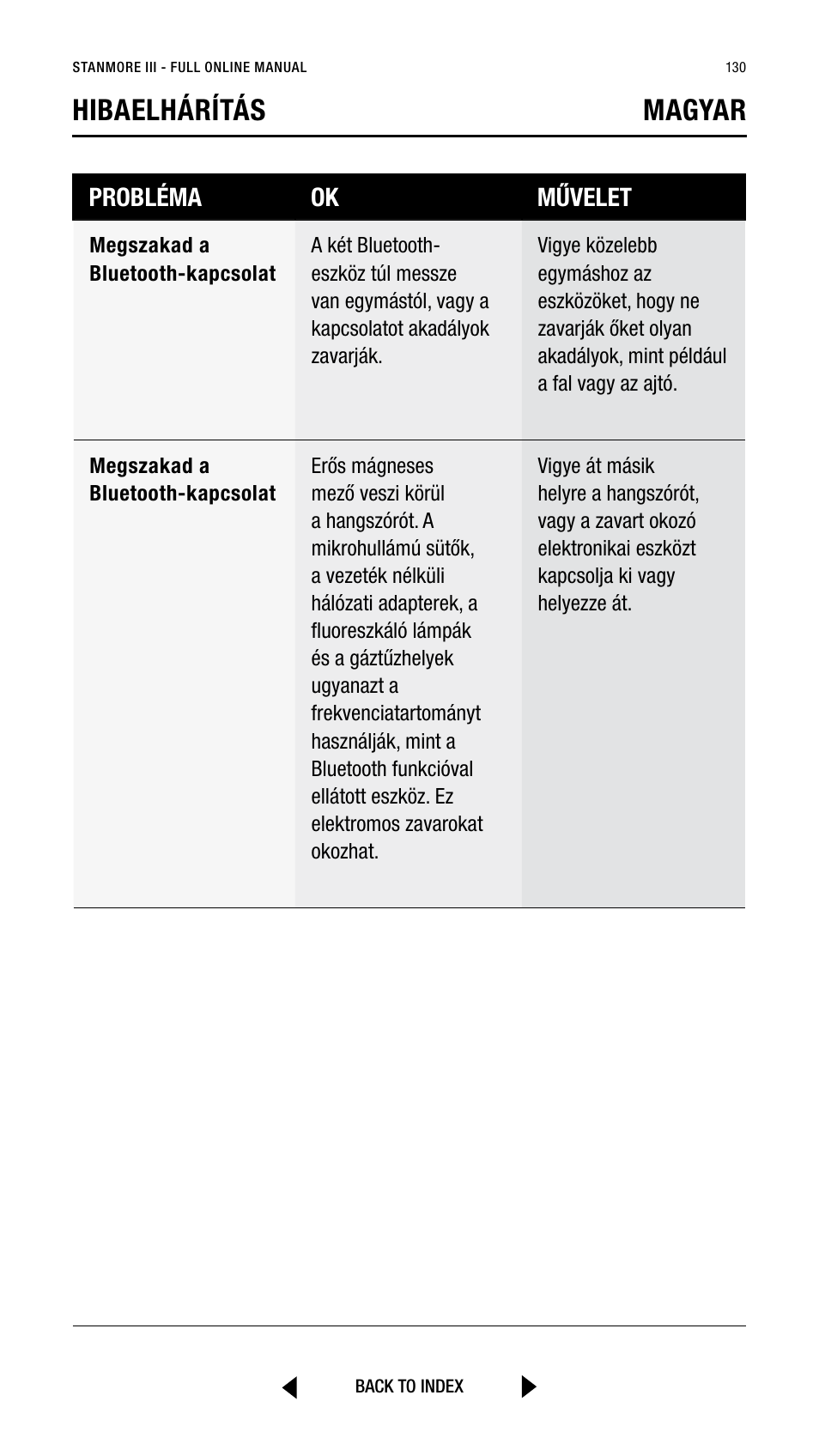 Hibaelhárítás magyar, Probléma ok művelet | Marshall Stanmore III Bluetooth Speaker System (Black) User Manual | Page 130 / 307