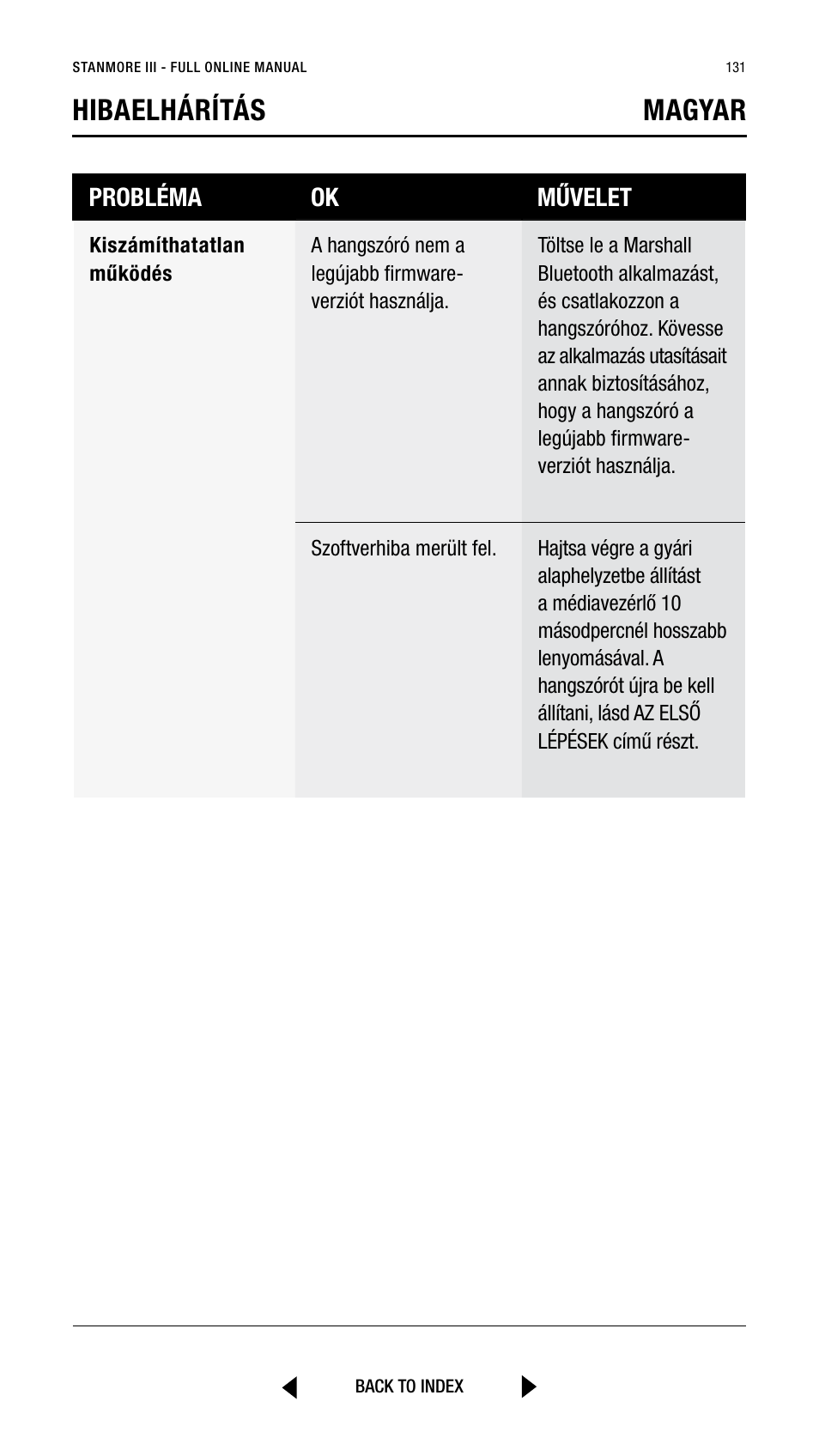 Hibaelhárítás magyar, Probléma ok művelet | Marshall Stanmore III Bluetooth Speaker System (Black) User Manual | Page 131 / 307