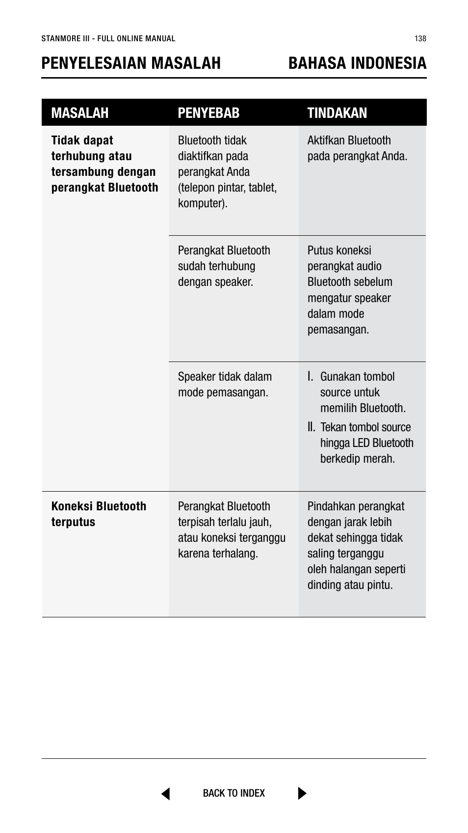 Penyelesaian masalah bahasa indonesia, Masalah penyebab tindakan | Marshall Stanmore III Bluetooth Speaker System (Black) User Manual | Page 138 / 307