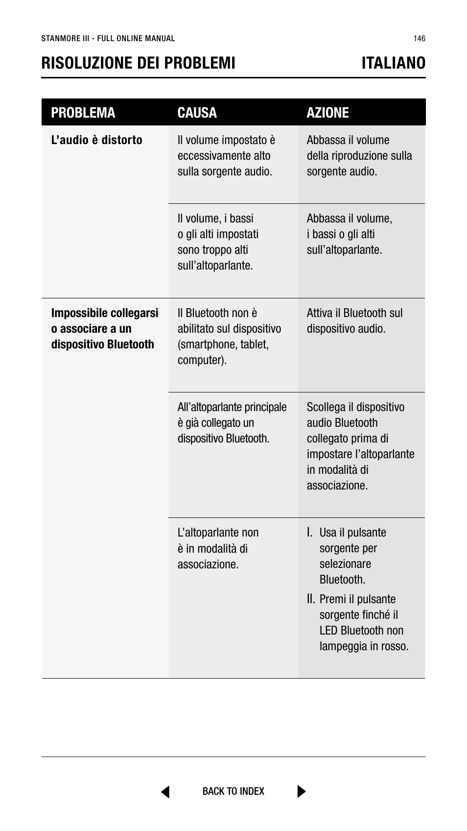 Risoluzione dei problemi italiano, Problema causa azione | Marshall Stanmore III Bluetooth Speaker System (Black) User Manual | Page 146 / 307