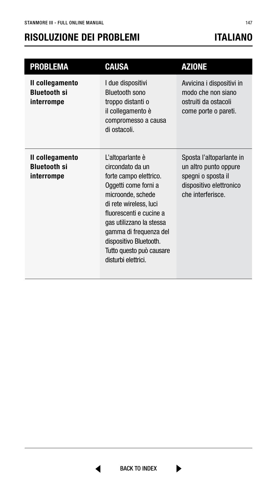 Risoluzione dei problemi italiano | Marshall Stanmore III Bluetooth Speaker System (Black) User Manual | Page 147 / 307