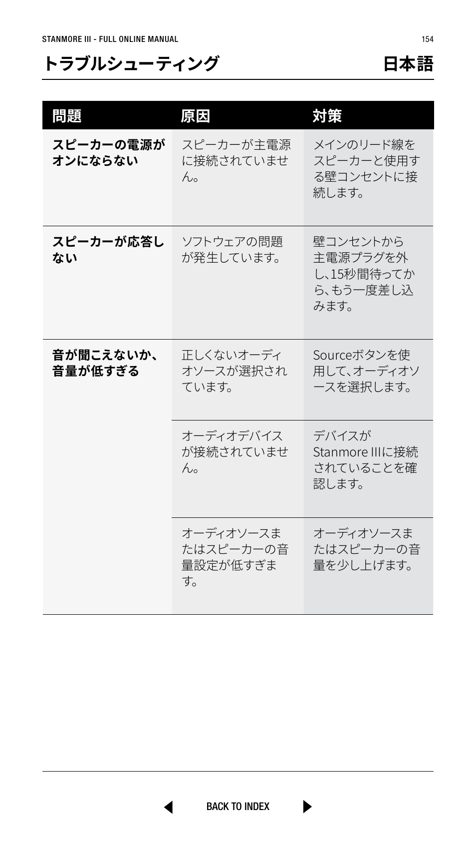 トラブルシューティング 日本語, 問題 原因 対策 | Marshall Stanmore III Bluetooth Speaker System (Black) User Manual | Page 154 / 307