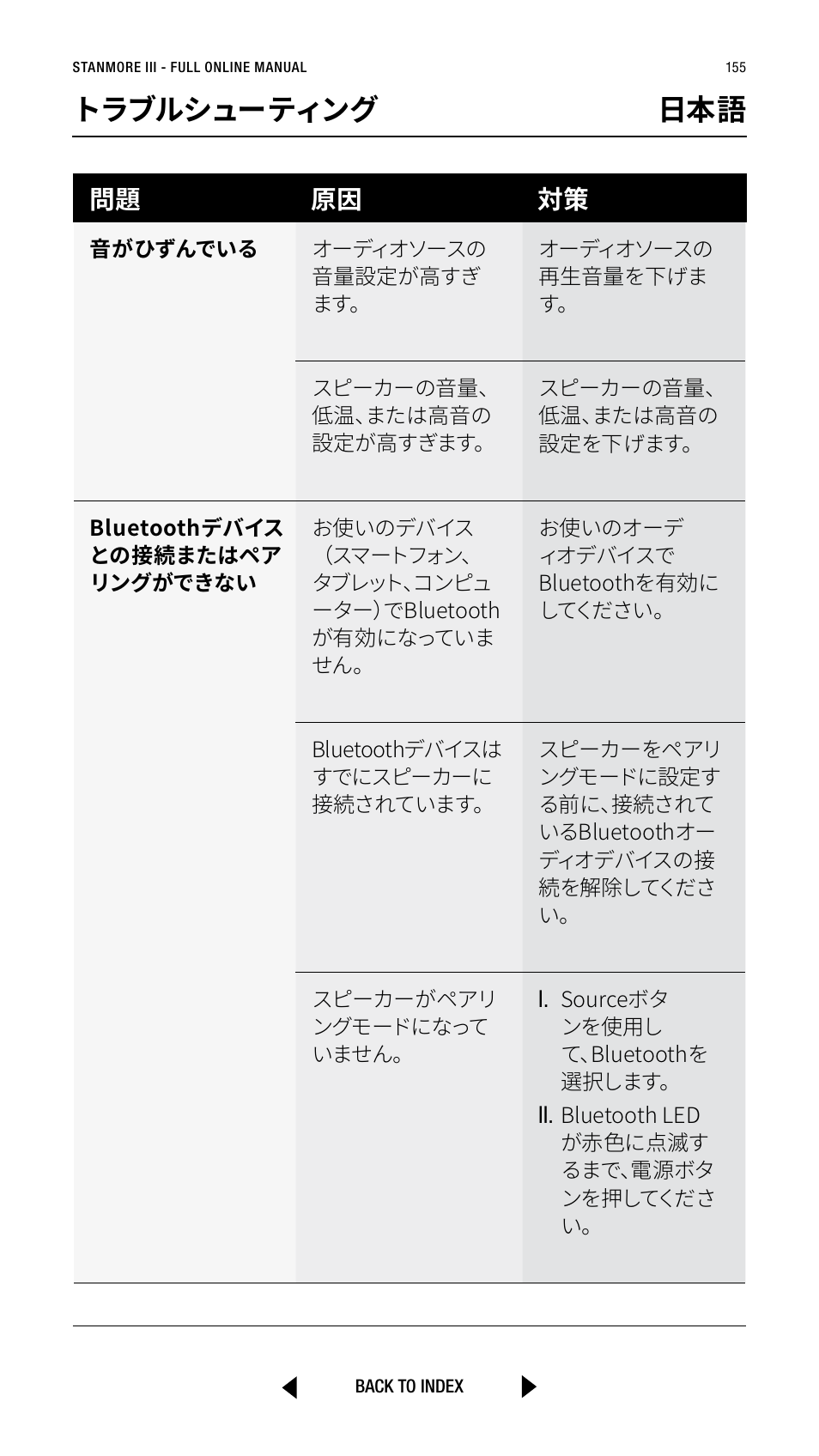 トラブルシューティング 日本語, 問題 原因 対策 | Marshall Stanmore III Bluetooth Speaker System (Black) User Manual | Page 155 / 307