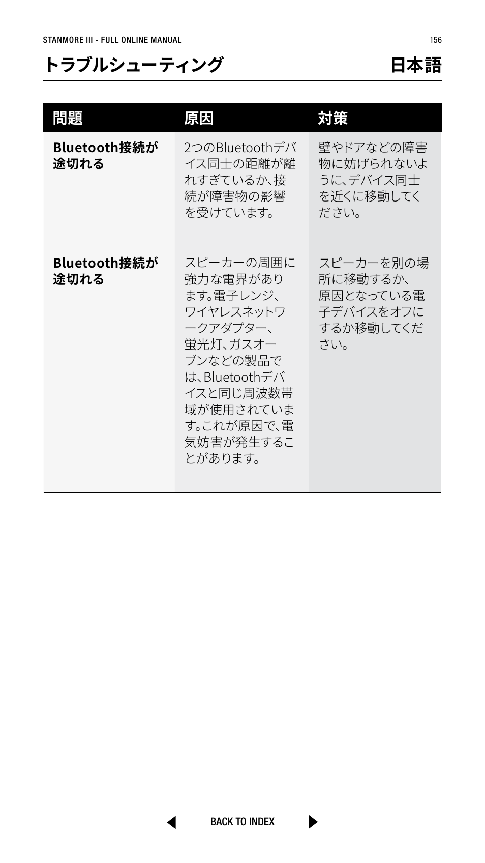 トラブルシューティング 日本語, 問題 原因 対策 | Marshall Stanmore III Bluetooth Speaker System (Black) User Manual | Page 156 / 307