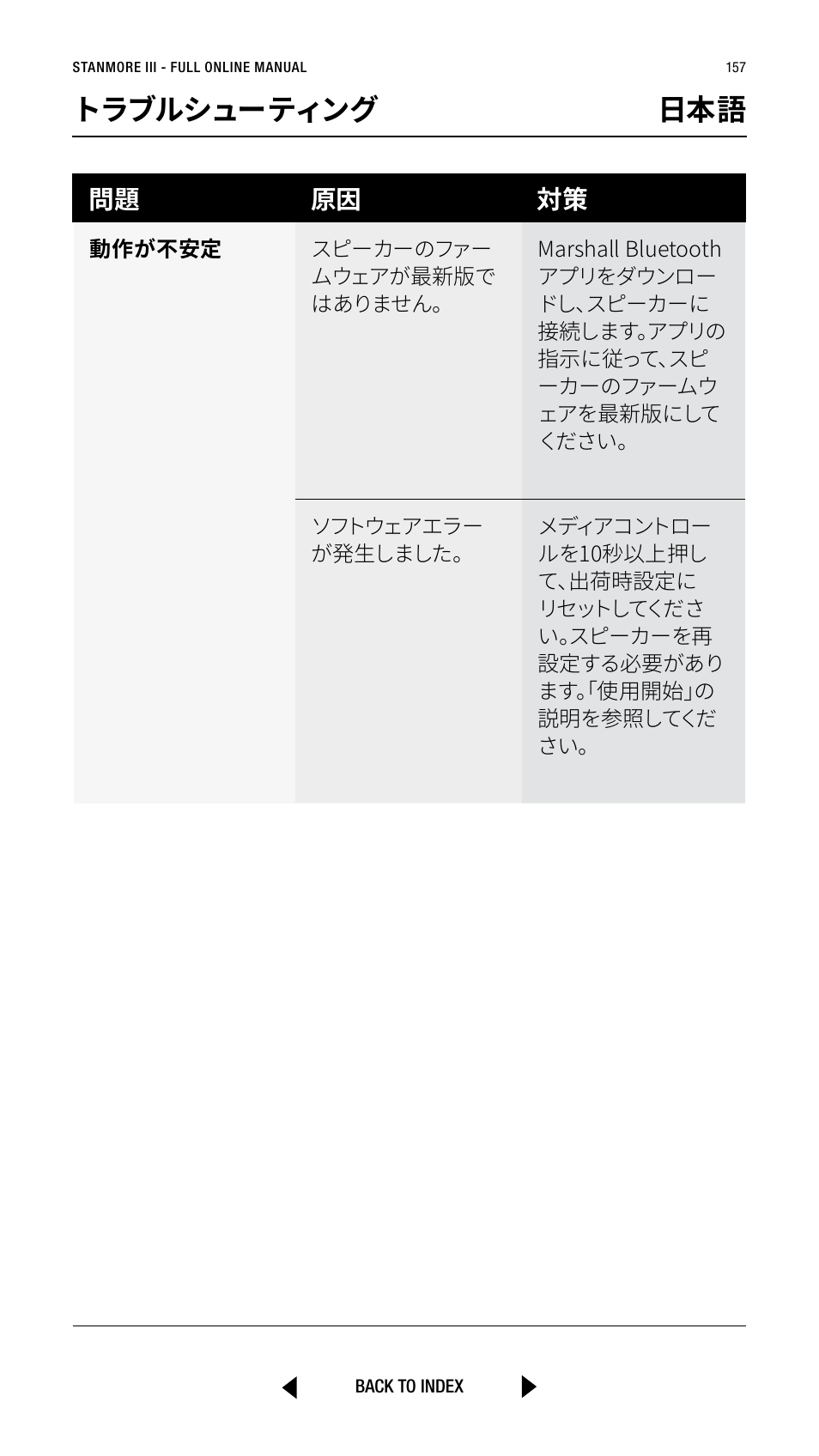 トラブルシューティング 日本語, 問題 原因 対策 | Marshall Stanmore III Bluetooth Speaker System (Black) User Manual | Page 157 / 307