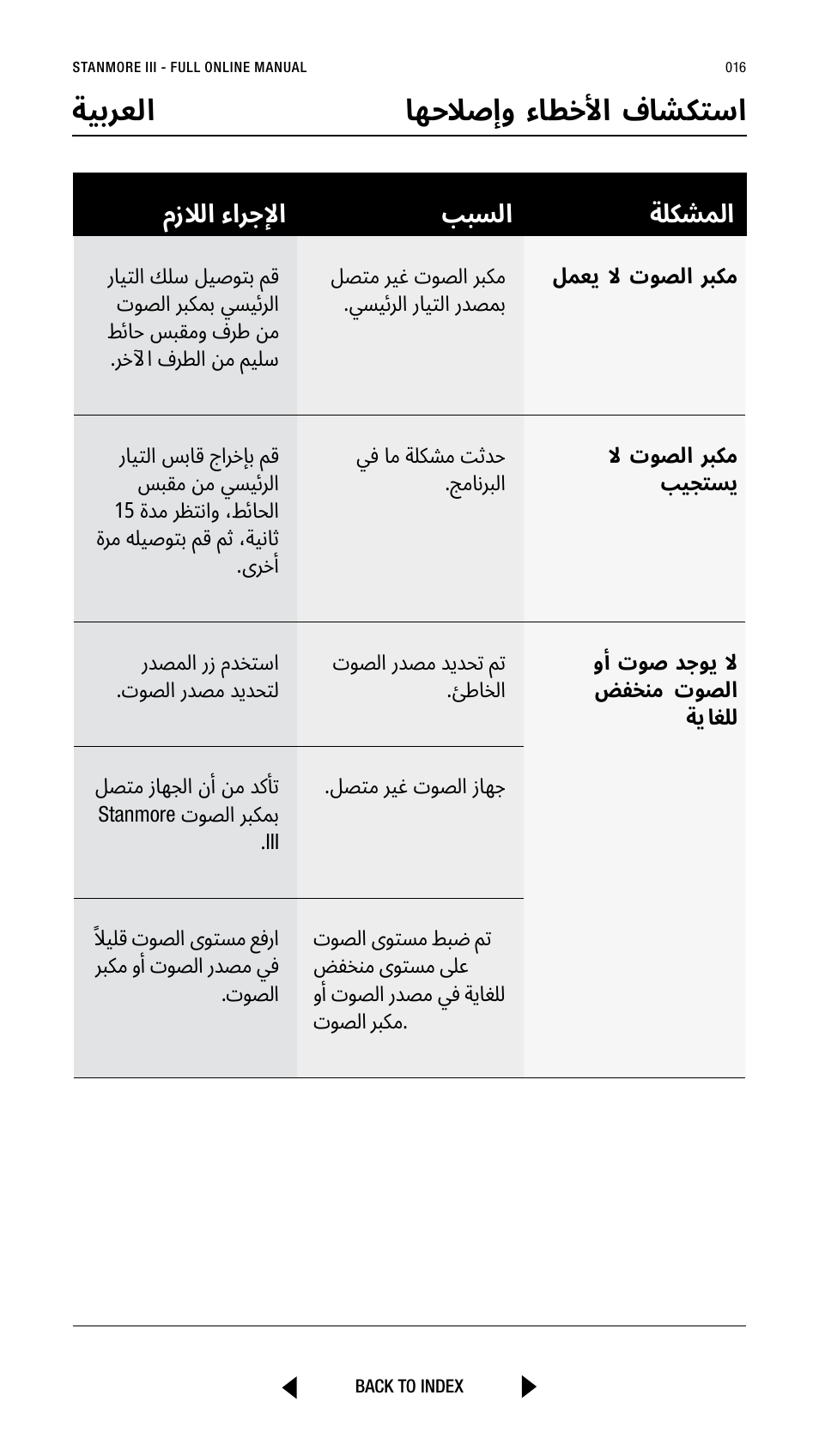 ةيبرعلا اهحلاصإو ءاطخلأا فاشكتسا, ةلكشملا ببسلا مزلالا ءارجلإا | Marshall Stanmore III Bluetooth Speaker System (Black) User Manual | Page 16 / 307