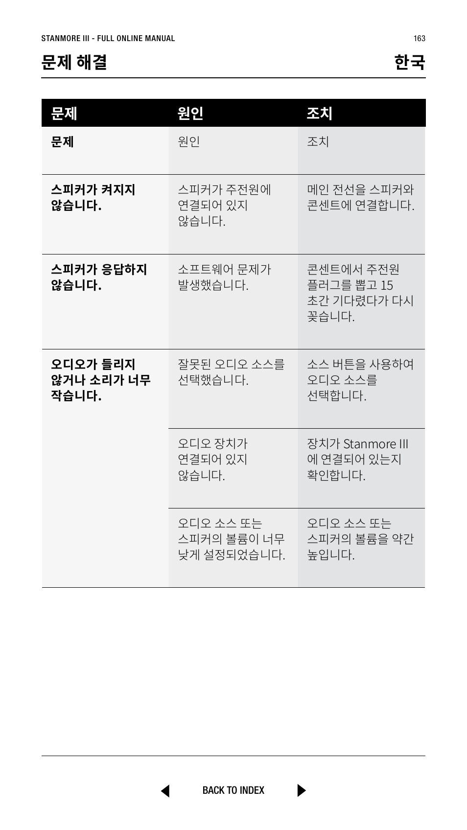 문제 해결 한국, 문제 원인 조치 | Marshall Stanmore III Bluetooth Speaker System (Black) User Manual | Page 163 / 307