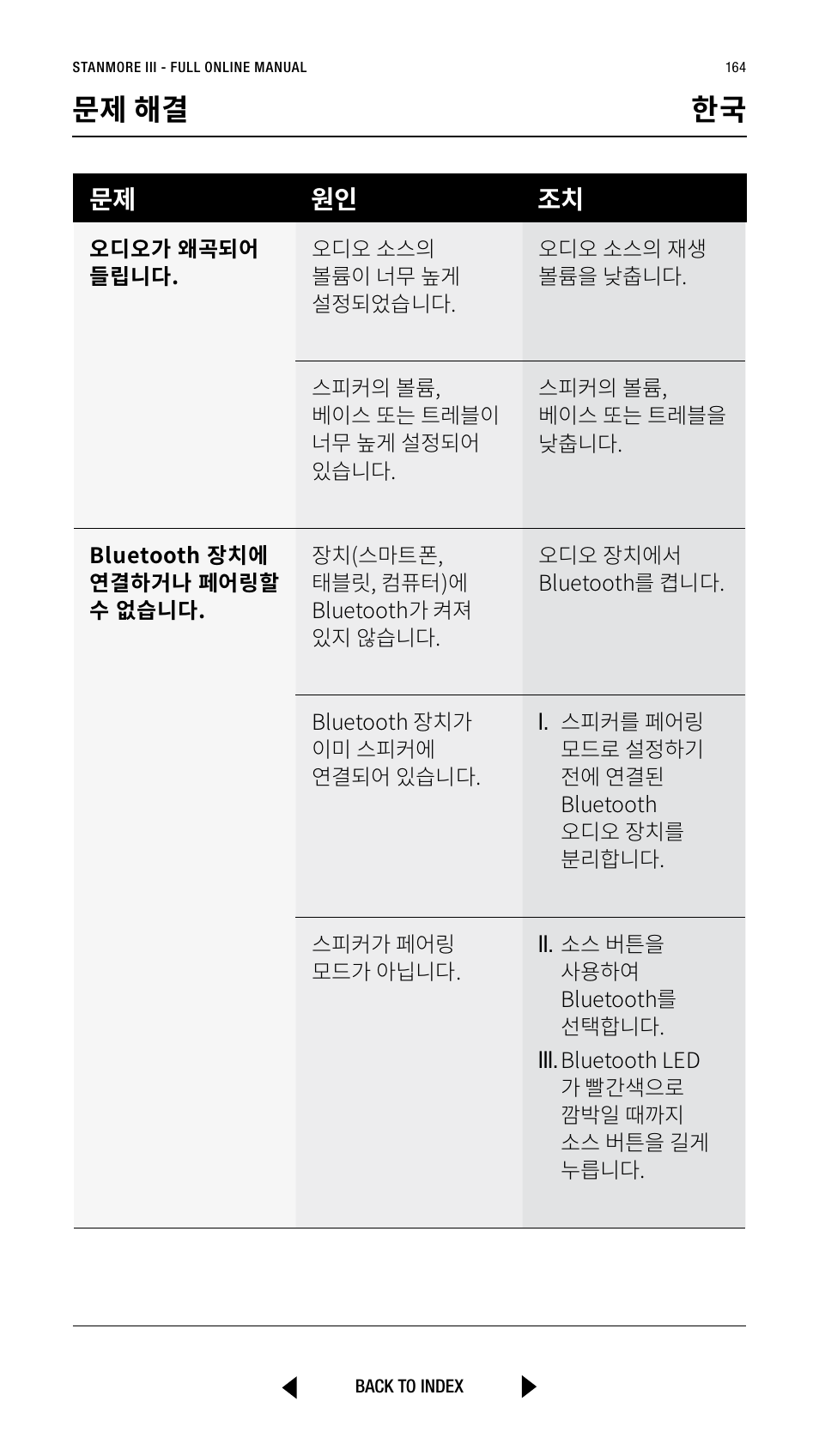 문제 해결 한국, 문제 원인 조치 | Marshall Stanmore III Bluetooth Speaker System (Black) User Manual | Page 164 / 307