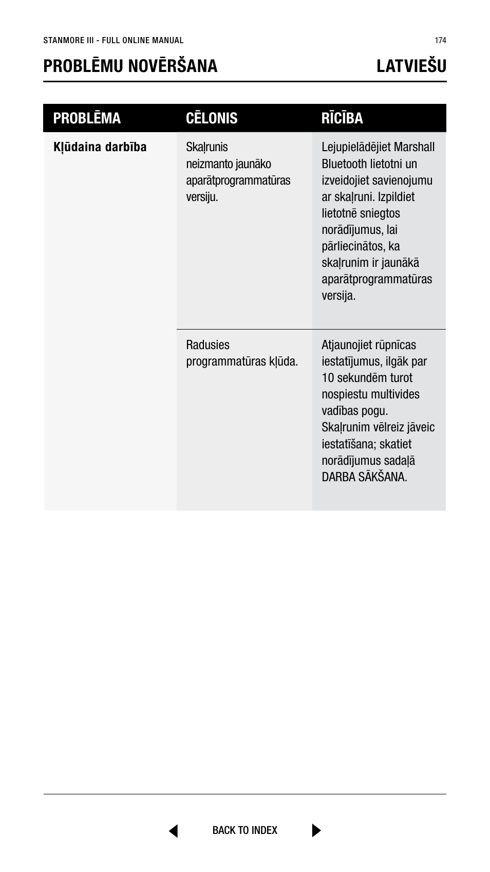 Problēmu novēršana latviešu | Marshall Stanmore III Bluetooth Speaker System (Black) User Manual | Page 174 / 307