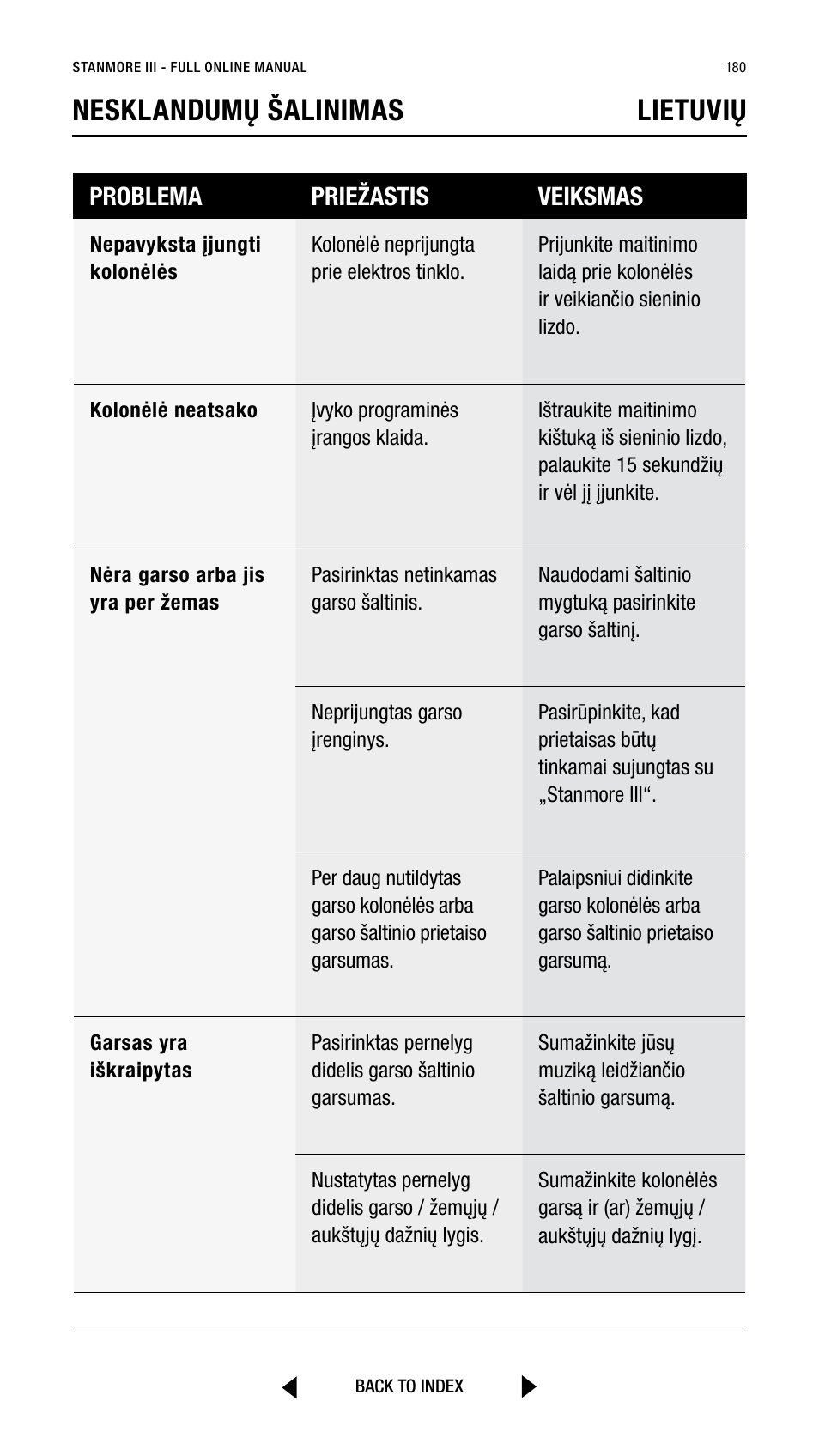 Nesklandumų šalinimas lietuvių, Problema priežastis veiksmas | Marshall Stanmore III Bluetooth Speaker System (Black) User Manual | Page 180 / 307