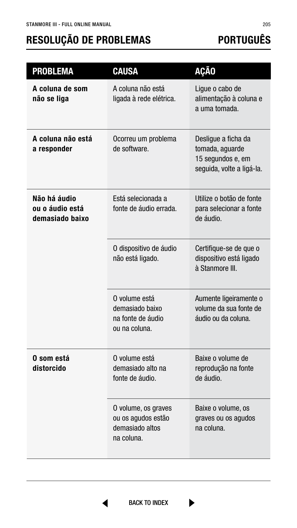 Resolução de problemas português, Problema causa ação | Marshall Stanmore III Bluetooth Speaker System (Black) User Manual | Page 205 / 307