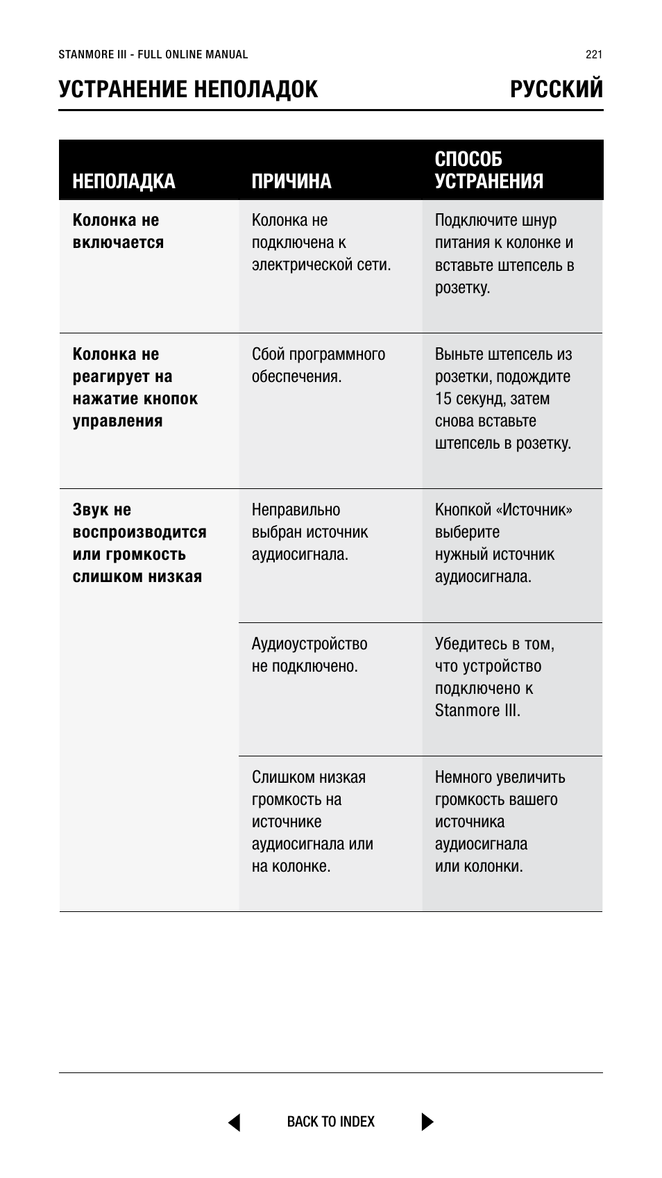 Устранение неполадок pусский, Неполадка причина способ устранения | Marshall Stanmore III Bluetooth Speaker System (Black) User Manual | Page 221 / 307